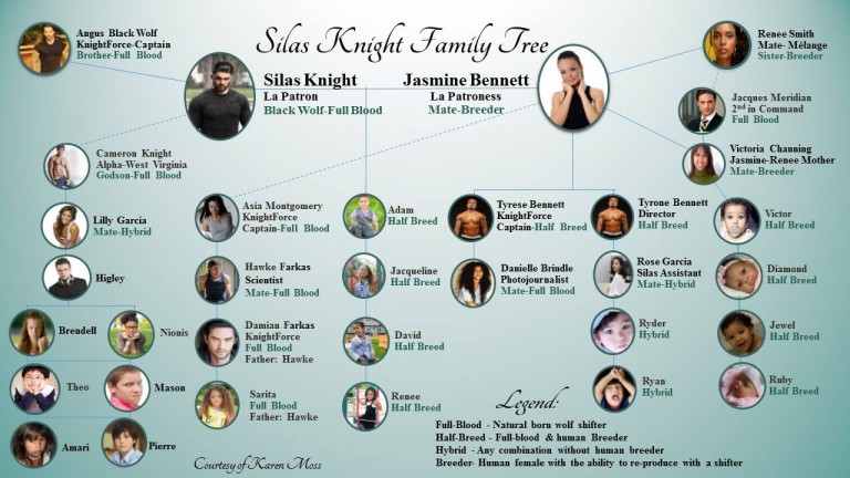 Knight Family Tree